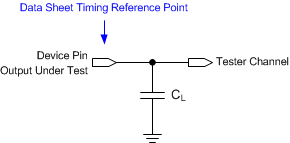 DLP5534-Q1 test_load_circuit.gif