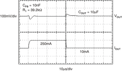 TPS737-Q1 tc_load_trans_adj_bvs123.gif