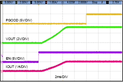 LMR36510 EN_Startup_Waveform.gif