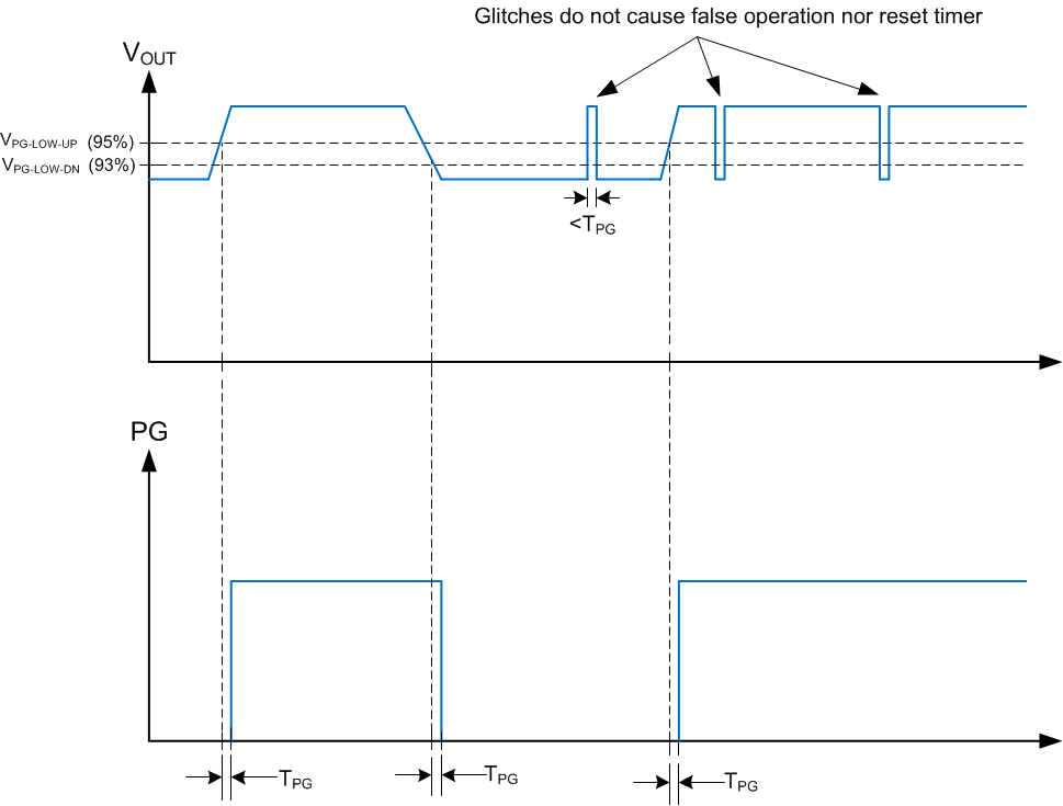 LMR36510 LMR360XX-pgood-plot-03-snvsay7.gif