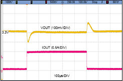 LMR36510 LoadTransient_24V_3p3VOUT_0p1_1A.gif