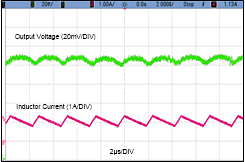 LMR36510 OutputRipple24V_5Vout_1A.gif