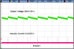 LMR36510 OutputRipple24V_5Vout_NL.gif