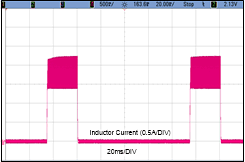 LMR36510 Short_Inductor_Current.gif