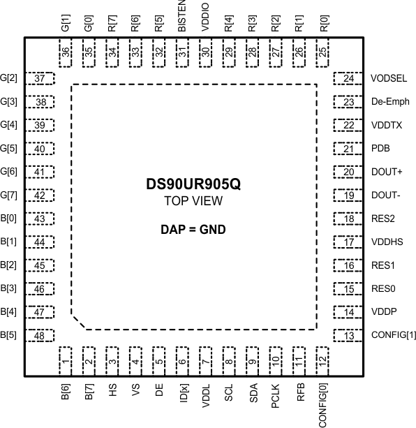 DS90UR905Q-Q1 DS90UR906Q-Q1 30102019.gif