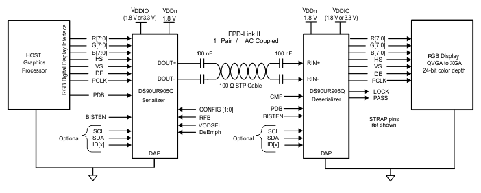 DS90UR905Q-Q1 DS90UR906Q-Q1 app_diagram_snls313.gif