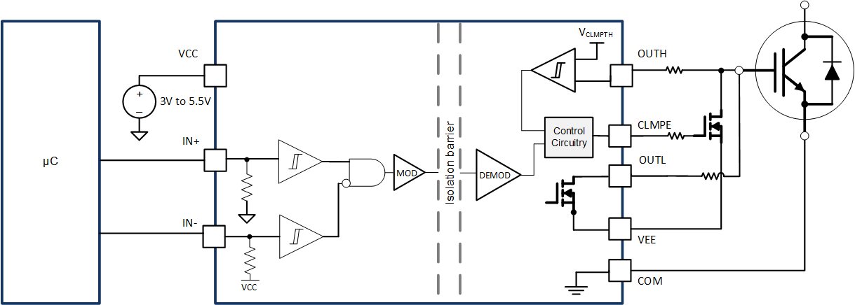 UCC21736-Q1 CLMPE-DIAGRAM_general.gif