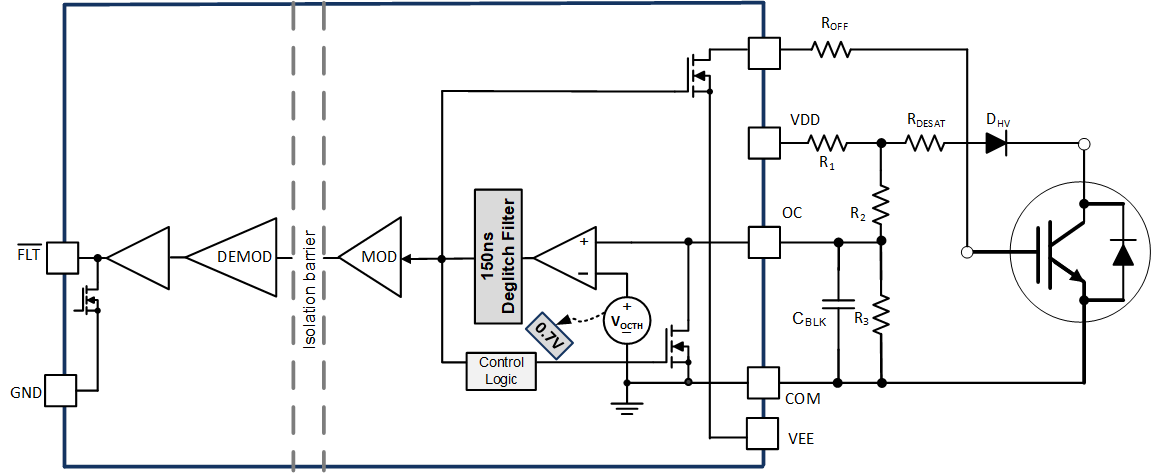 UCC21736-Q1 OC-Protection-block-DESAT.gif