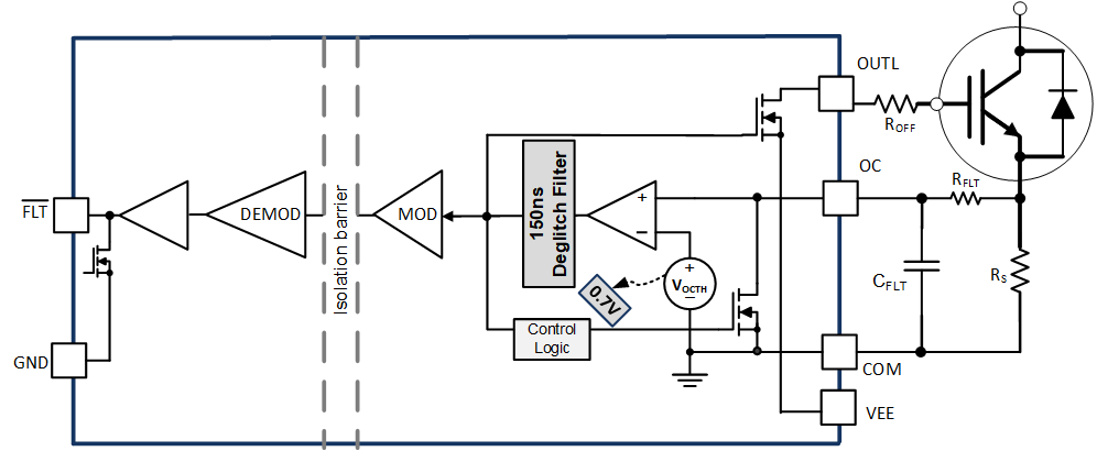 UCC21736-Q1 OC-Protection-block-shunt-resistor-update.gif