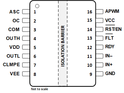 UCC21736-Q1 UCC21736-PIN-UPDATE.gif