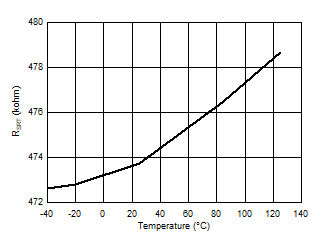 LP3470A RSRT_temp_2p63_unit1.gif