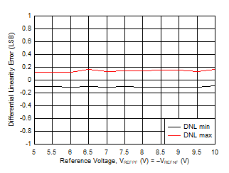 DAC11001A DAC91001 DAC81001 D017_SLASEL0.gif