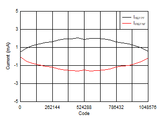 DAC11001A DAC91001 DAC81001 D020B_SLASEL0.gif