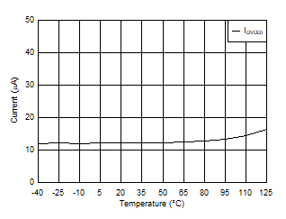 DAC11001A DAC91001 DAC81001 D021A_SLASEL0.gif