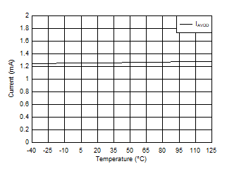 DAC11001A DAC91001 DAC81001 D021D_SLASEL0.gif