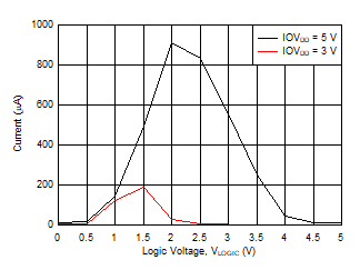 DAC11001A DAC91001 DAC81001 D023A_SLASEL0.gif