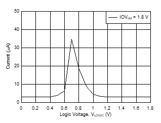 DAC11001A DAC91001 DAC81001 D023B_SLASEL0.gif