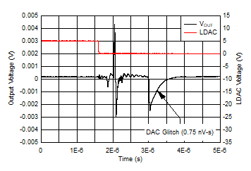 DAC11001A DAC91001 DAC81001 D024_SLASEL0.gif