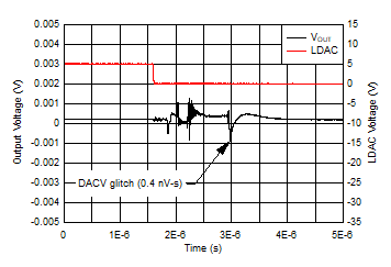 DAC11001A DAC91001 DAC81001 D025_SLASEL0.gif