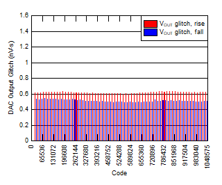 DAC11001A DAC91001 DAC81001 D027_SLASEL0.gif