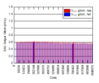 DAC11001A DAC91001 DAC81001 D028_SLASEL0.gif