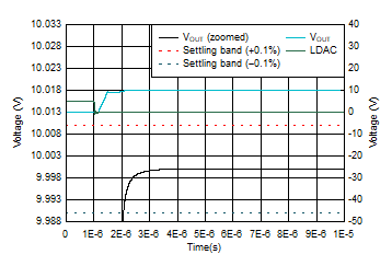 DAC11001A DAC91001 DAC81001 D029_SLASEL0.gif