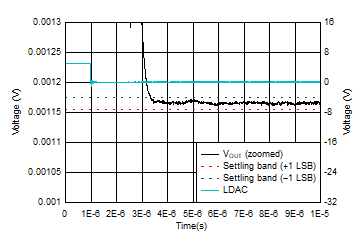 DAC11001A DAC91001 DAC81001 D032_SLASEL0.gif