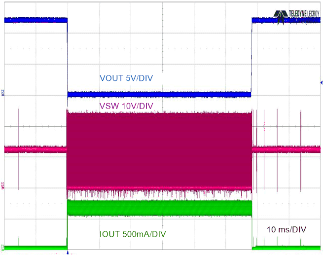 LM5163 No Load to Short Circuit/Short Circuit Recovery