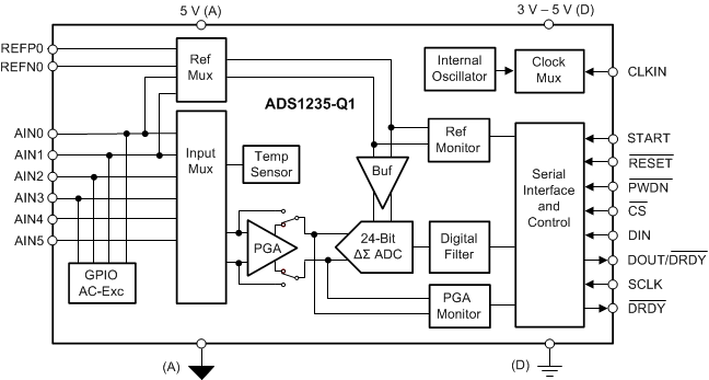 ADS1235-Q1 ads1235-Q1-block-diagram.gif