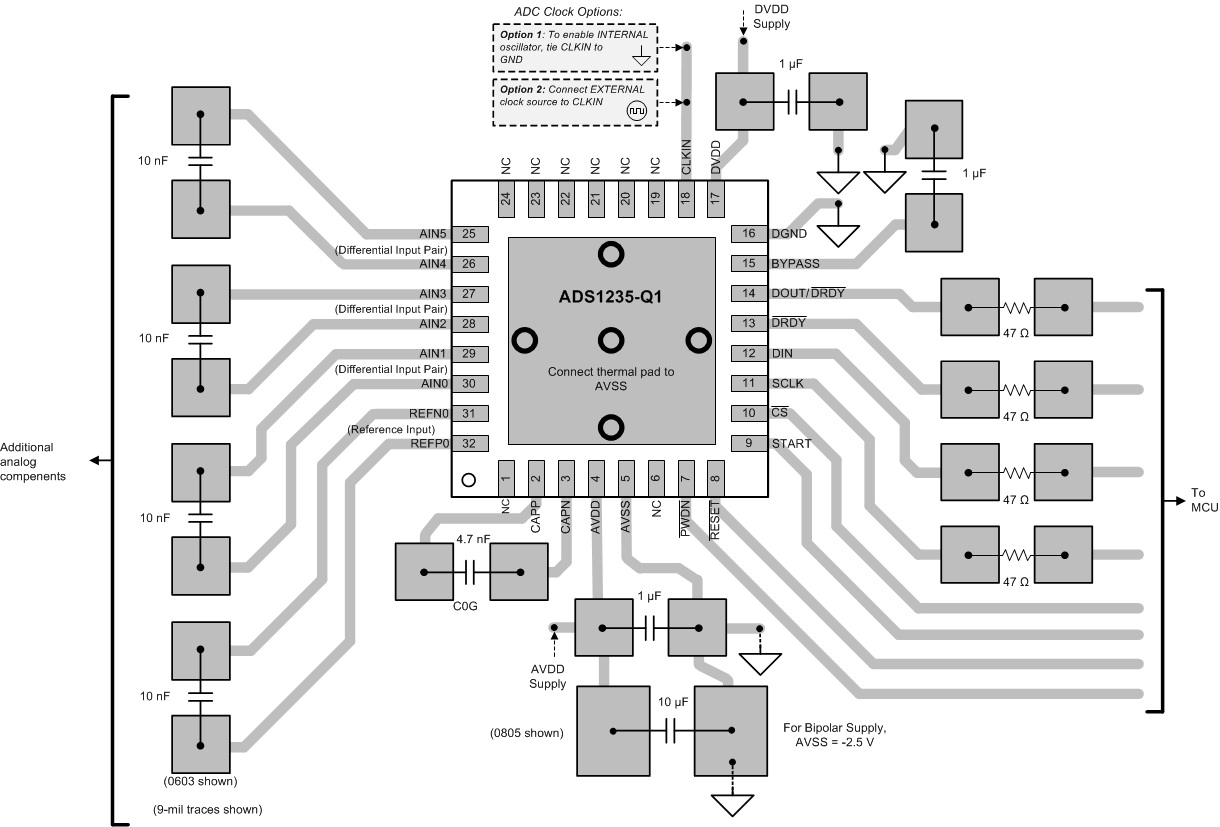 ADS1235-Q1 ads1235-Q1-example-layout.gif