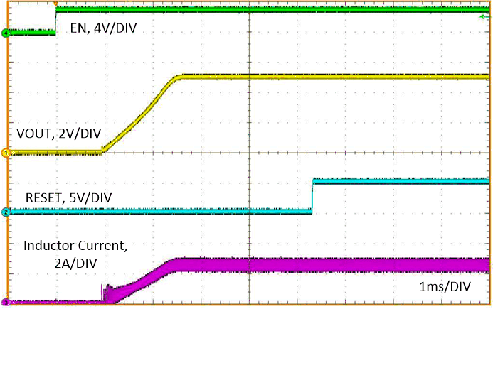 LM63615-Q1 LM63625-Q1 Typical Start-up Behavior VIN = 12 V, VOUT = 5 V, IOUT = 2.5 A