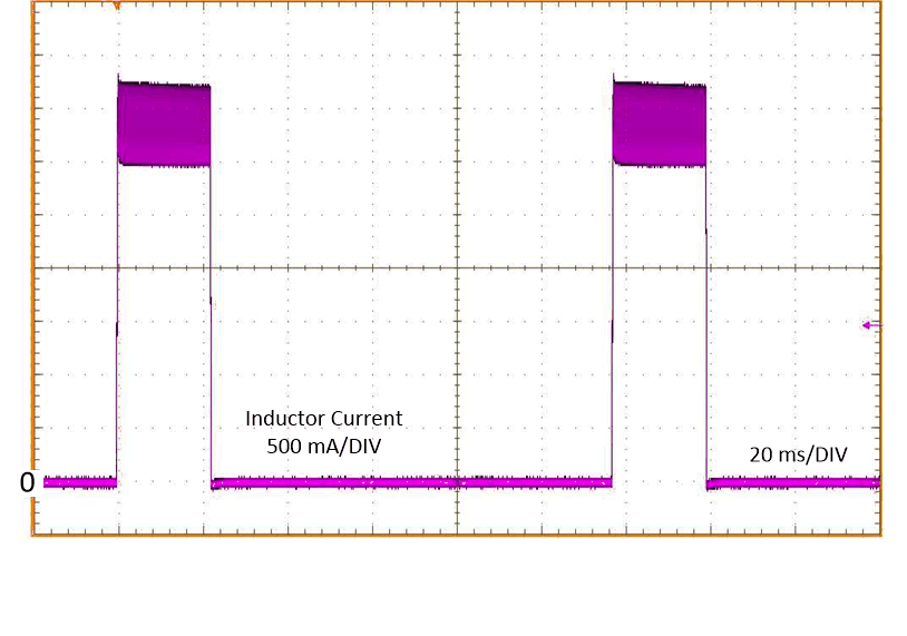 LM63615-Q1 LM63625-Q1 Inductor Current Burst in Short-Circuit Mode; LM63625