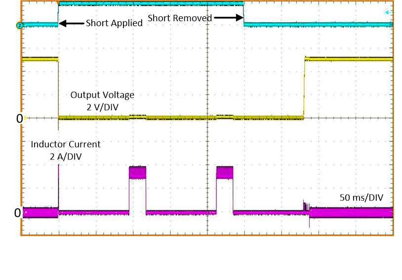 LM63615-Q1 LM63625-Q1 Short-Circuit Transient and Recovery; LM63625