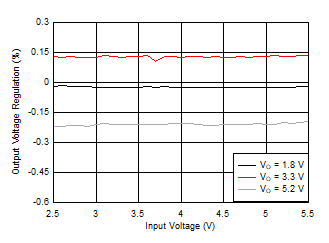 TPS63810 TPS63811 D015-SLVSEK4-02.gif