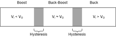 TPS63810 TPS63811 TPS6381x_Bo-BuBo-Bu.gif