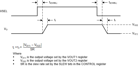 TPS63810 TPS63811 timing-04-slvsek4.gif