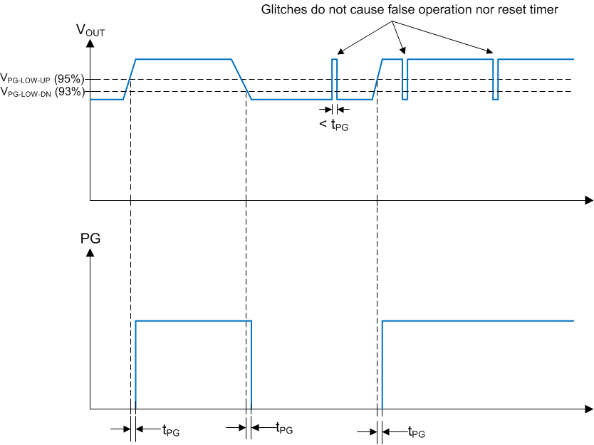 LMR33610 pgood_time_plot2.gif