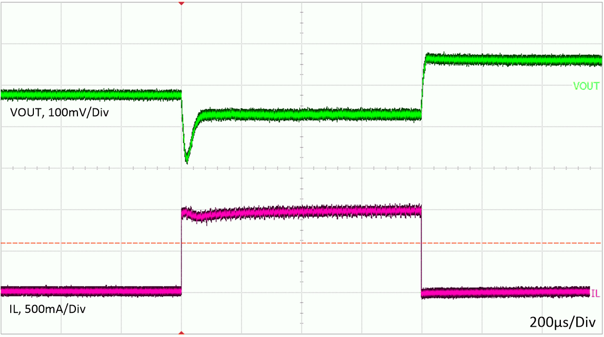 LMR33610 typ_load_transient_5V_0to1A.gif