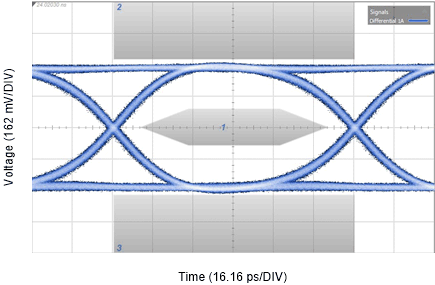 DS280BR820 AppData_Pre5in_10G.gif