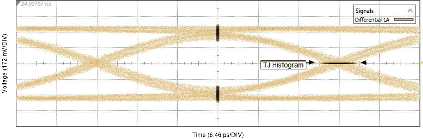 DS280BR820 AppData_Tek_25G.gif