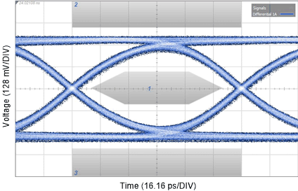 DS280BR820 AppData_pre10in_post5in_10G.gif