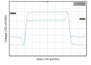 DS280BR820 FirLim_Main12Pre0Pst0_Main12Pre11Pst0_16T_28G_deEmbed_snls511.gif