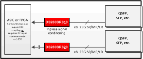 DS280BR820 Recommendation_ingress2.gif