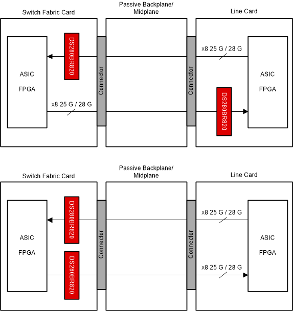 DS280BR820 applications_backplane_bd.gif