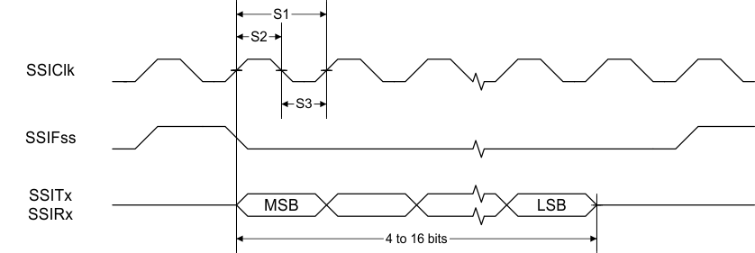 CC2652P SSI Timing for TI Frame Format (FRF = 01), Single Transfer Timing Measurement