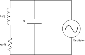 LDC1001-Q1 LC_tank_oscillator_slos886.gif