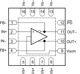 THS4541-Q1 RGT Package,
          16-Pin VQFN With Exposed Thermal Pad, (Top View)