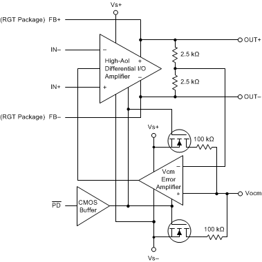 THS4541-Q1 