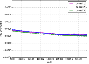 DAC9881 fig_33_sbas337.png