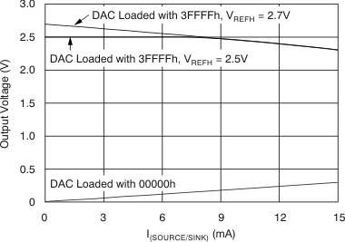 DAC9881 tc_27v_vo-dcc_bas438.gif